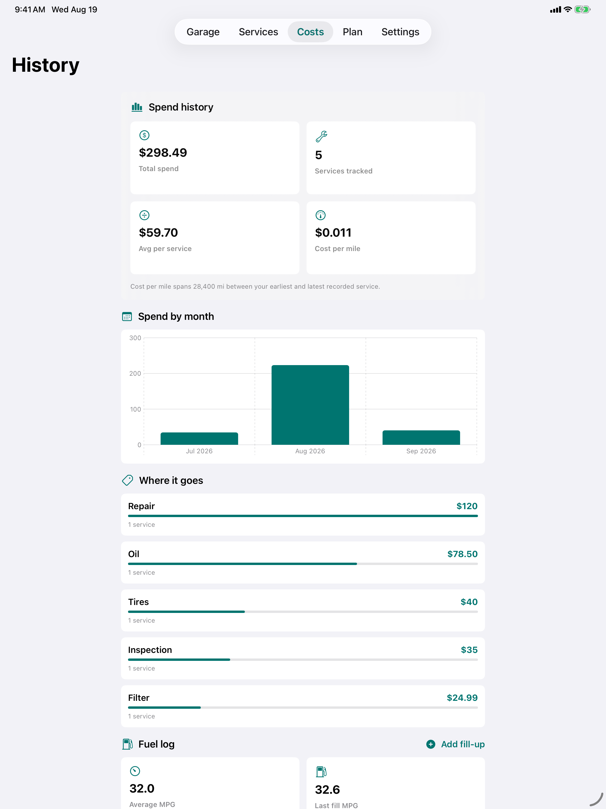 Auto Tally cost history with spend totals and monthly chart