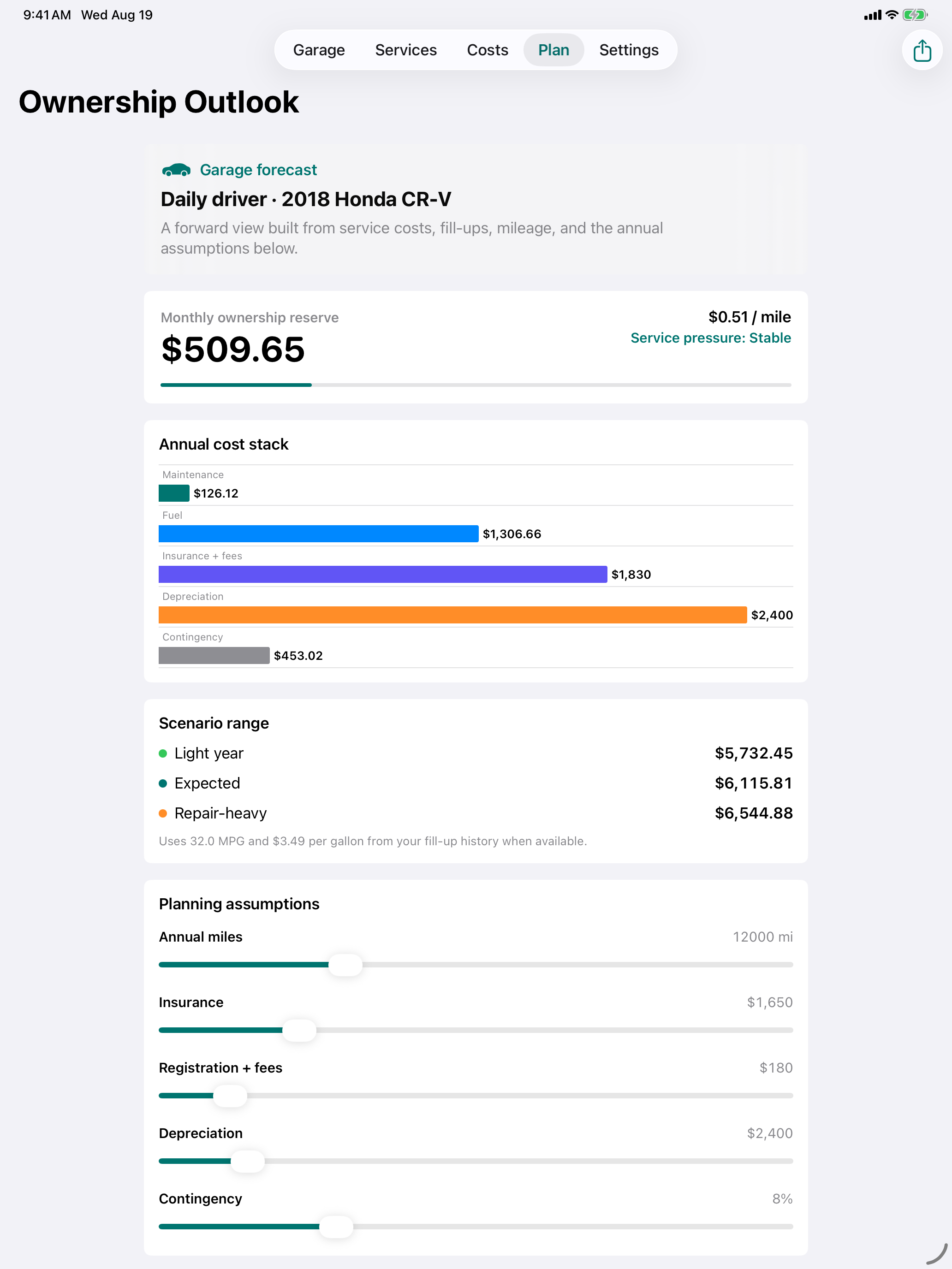 Auto Tally ownership outlook with monthly reserve and annual cost stack